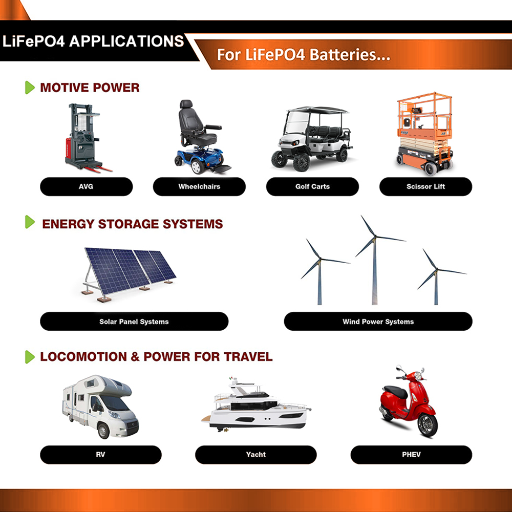 EKPAOWE 24V 25.6V 100AH LiFePO - Fishing Boat Trolling Motor のレビューと価格